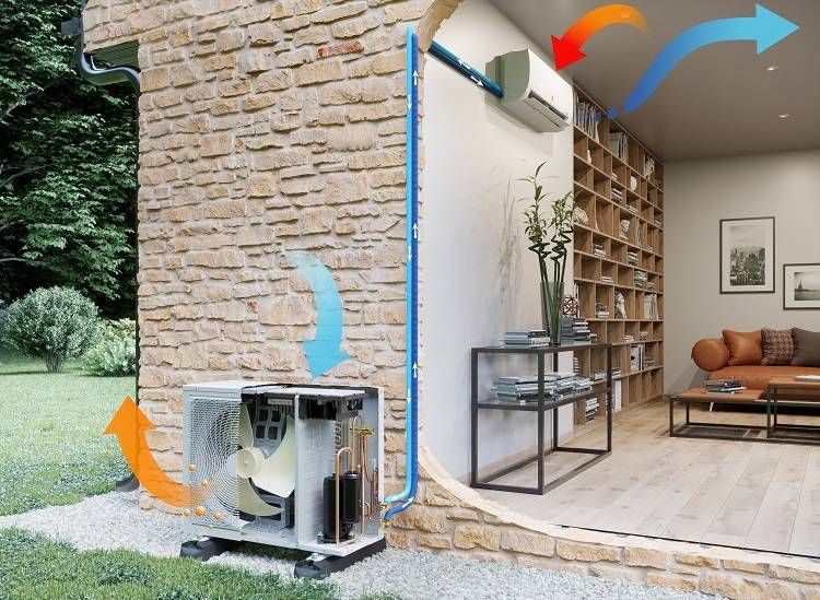 Schéma de fonctionnement d’une pompe à chaleur air/air